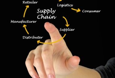 Supply chain management and agribusiness