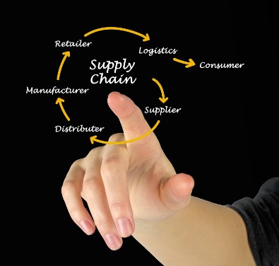 Supply chain management and agribusiness