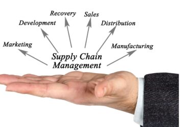 What is supply chain management process in Agribusiness?