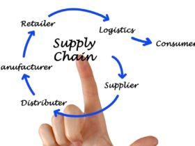 Supply chain finance techniques and instruments