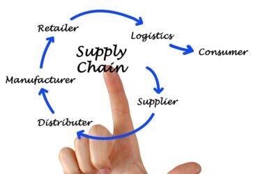 Supply chain finance techniques and instruments