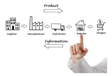 Agribusiness Supply Chain Overview