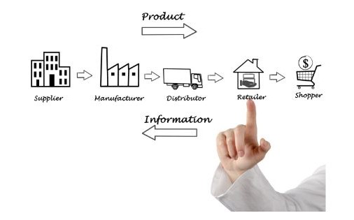Agribusiness Supply Chain Overview